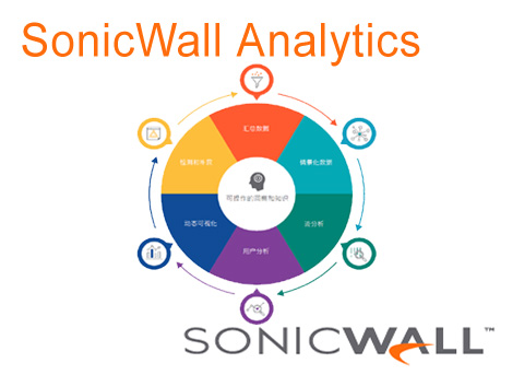 Analytics��־����